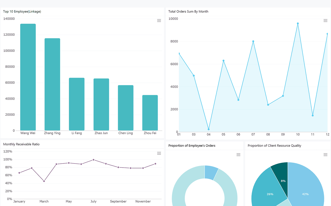 sales leaderboard.png