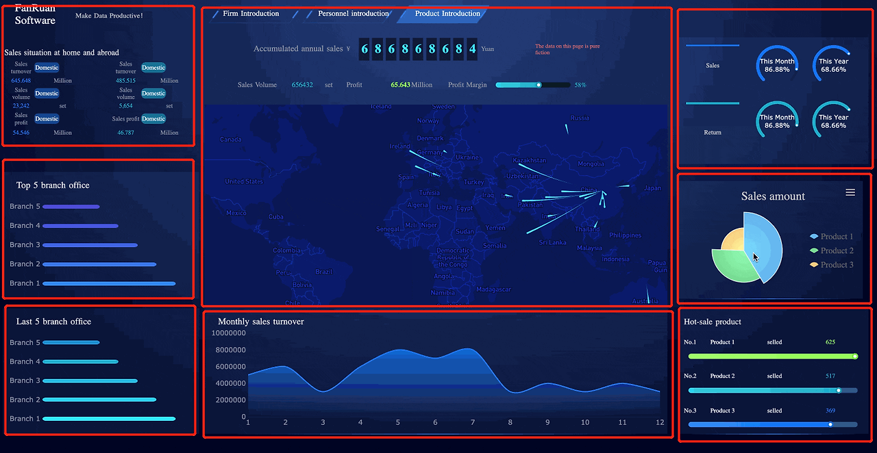 dashboard layout.png