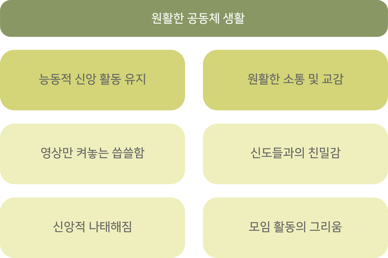 어피니티 다이어그램 이미지.png