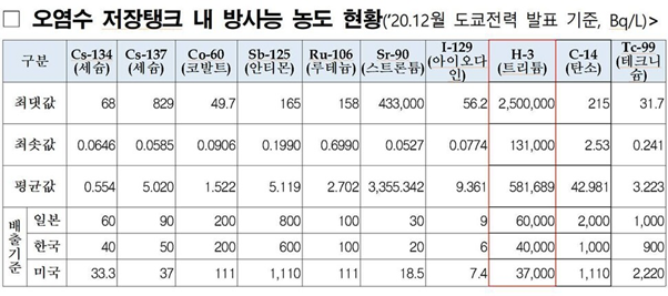 일본 방사능 오염수 방류 결정에 대하여.png