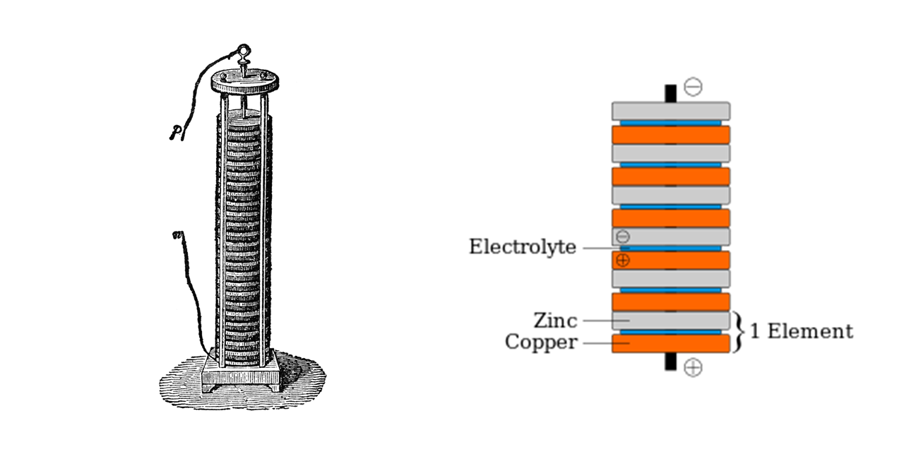 볼타전지와 구조.png