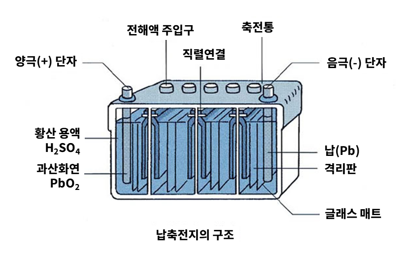 납축전지 구조.png
