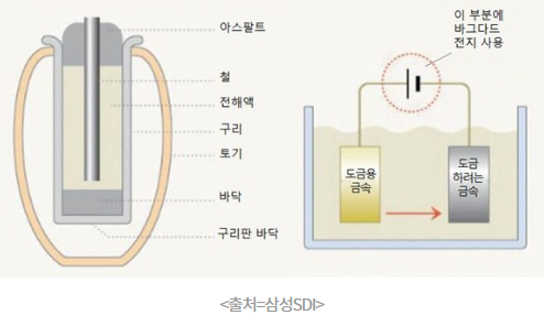 바드다드 전지_삼성SDI.png