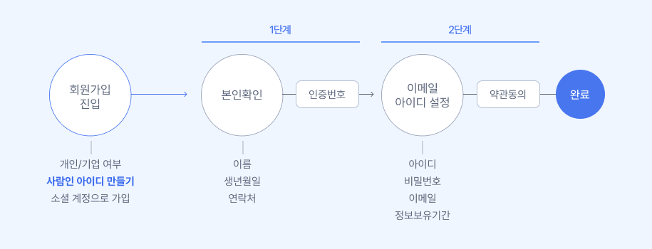 회원가입개선4_tobe.png