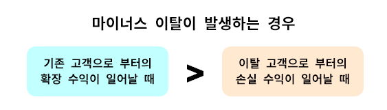 saas-negative-churn-min (1).png