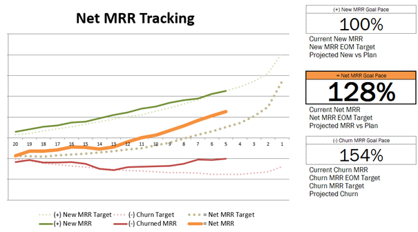 saas-dashboard-netmrr.png