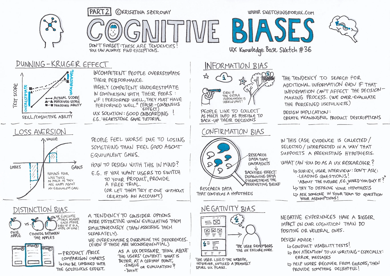 Cognitive Bias(2).png