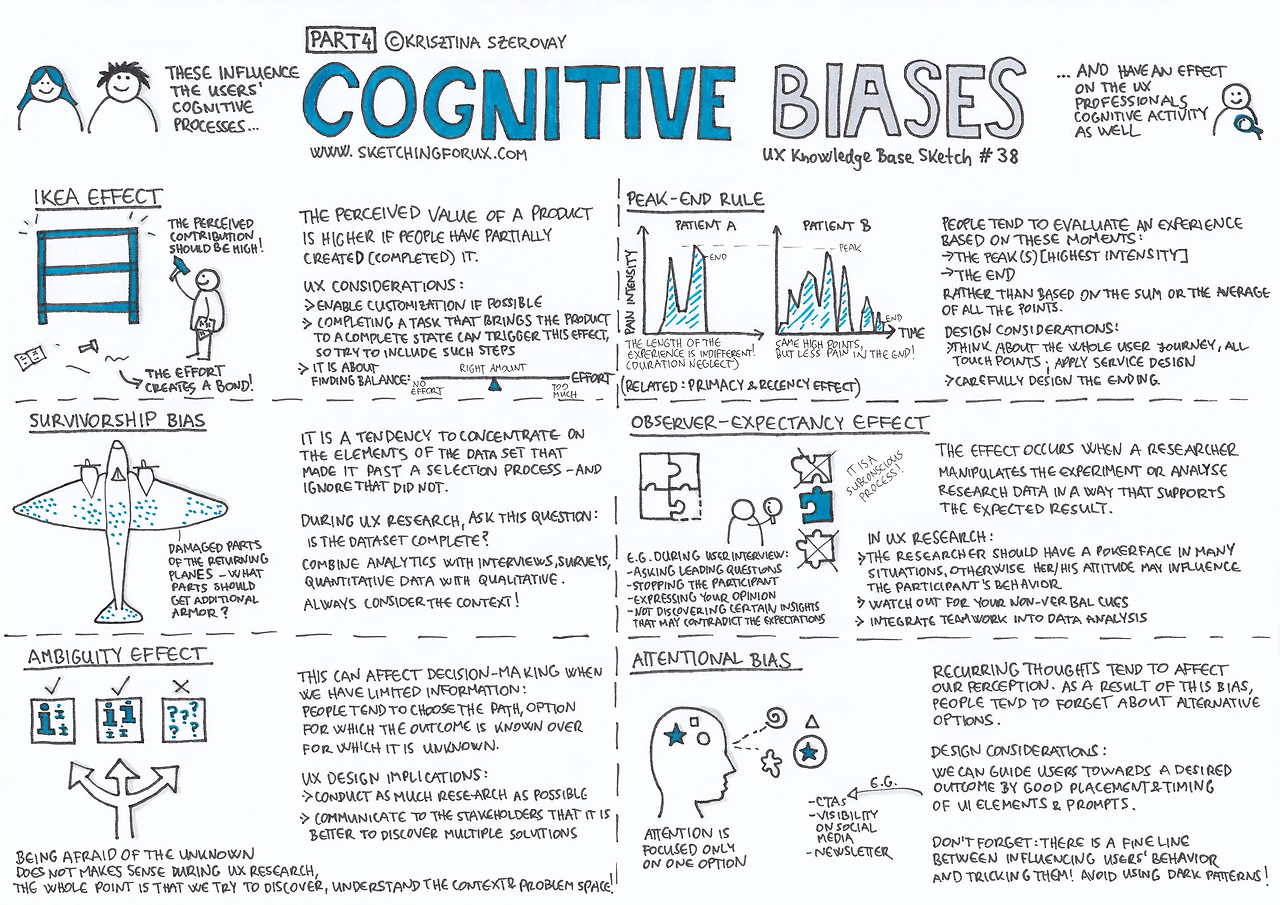 Cognitive Bias(4).png