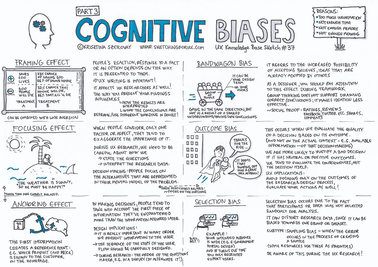 Cognitive Bias(3).png