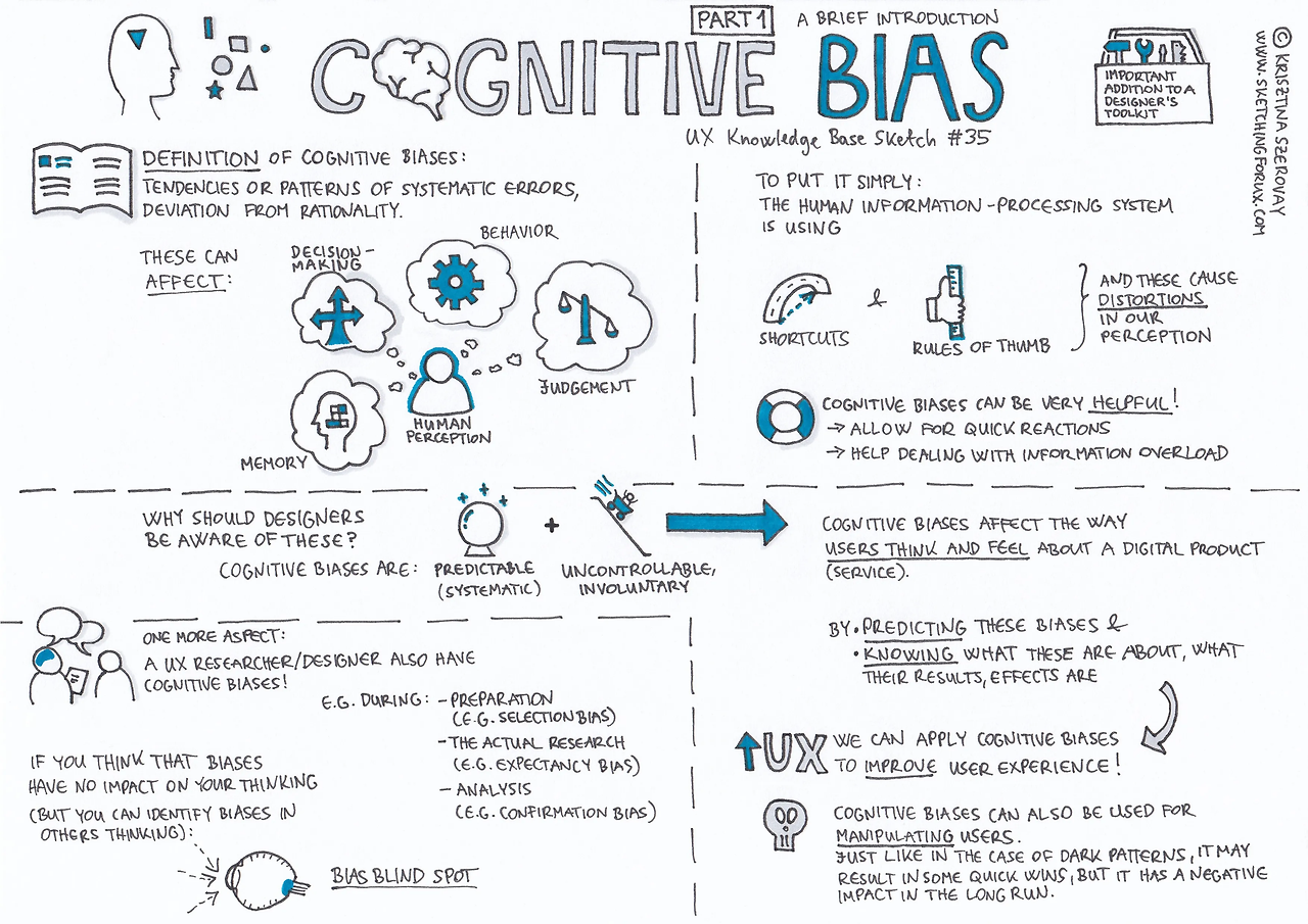 Cognitive Bias(1).png