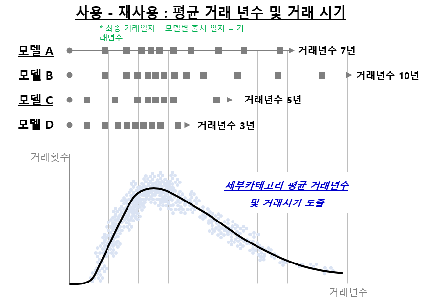 _평균거래내용년수.png