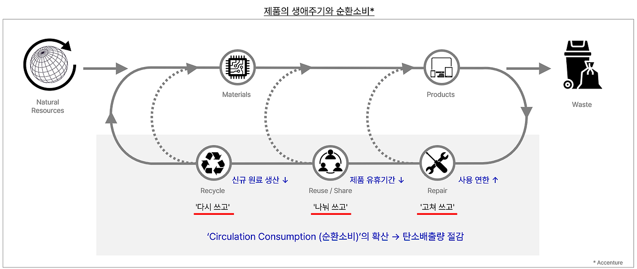 _순환경제.png