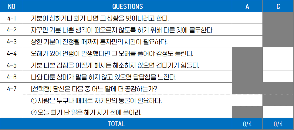 Avoid & Confront.png