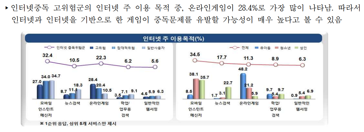 인터넷 주 이용목적.png