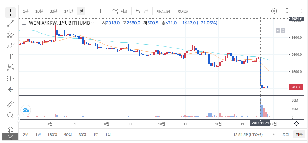위믹스 시세.png