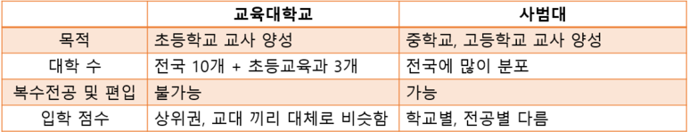 초,중등 차이점.png