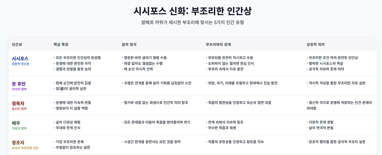 시시포스 인물 비교.png