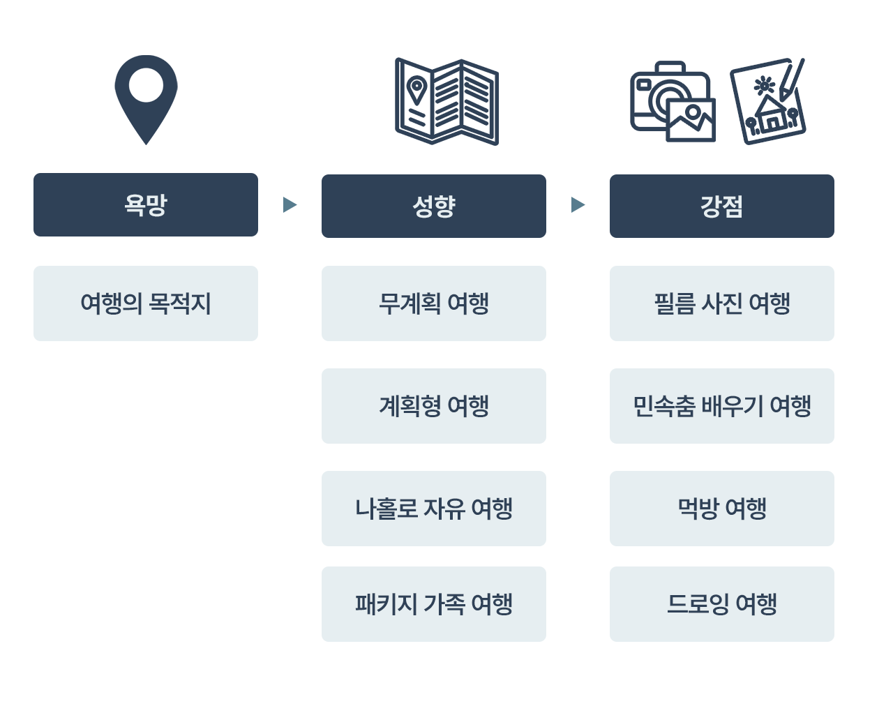 002 여행비유.png