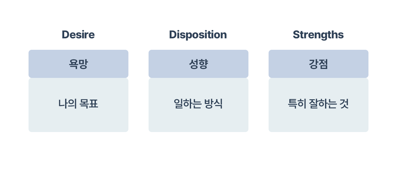 001 욕망성향강점 정의.png