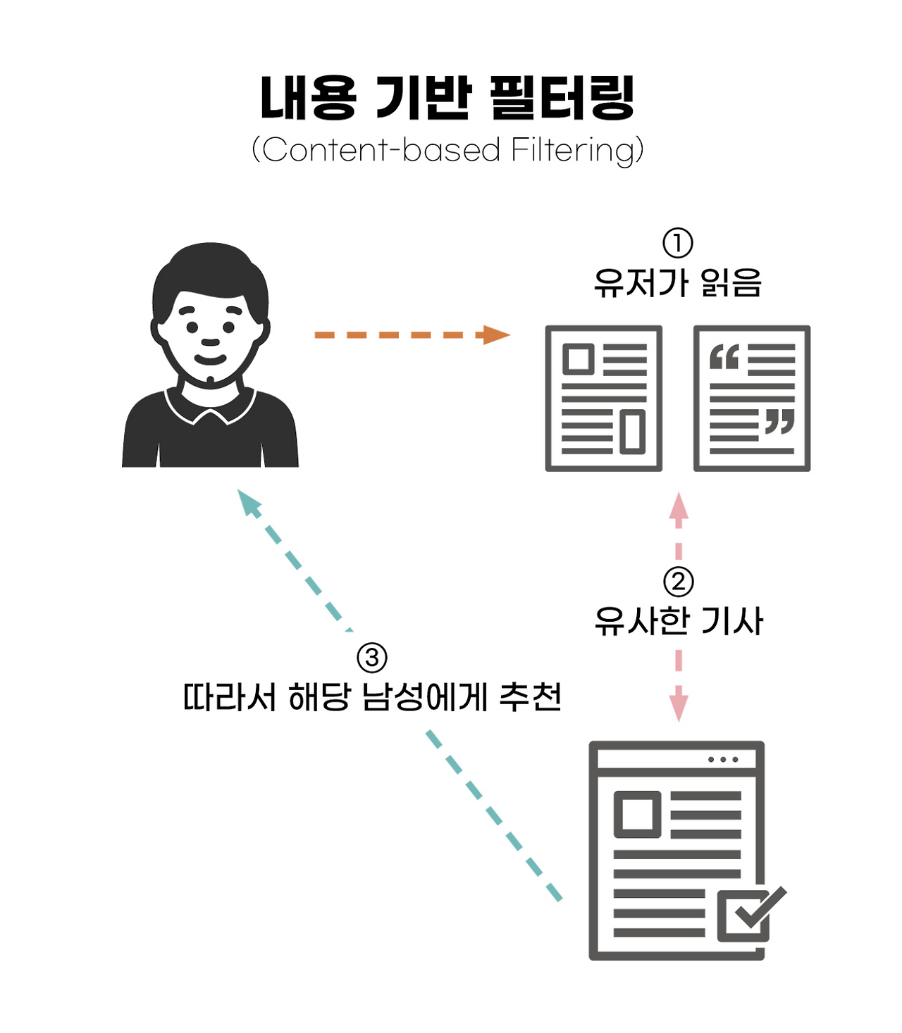 스크린샷 2025-04-19 오후 11.49.44.png