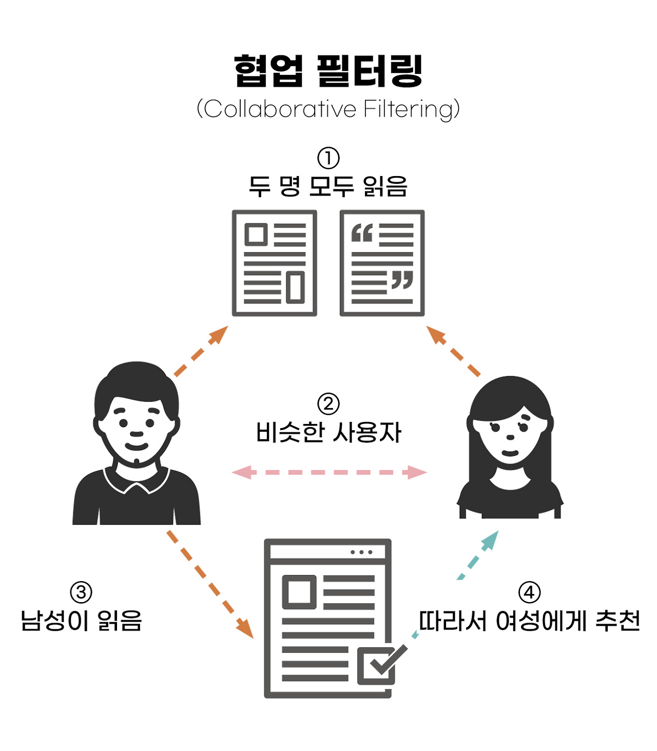 스크린샷 2025-04-19 오후 11.49.33.png