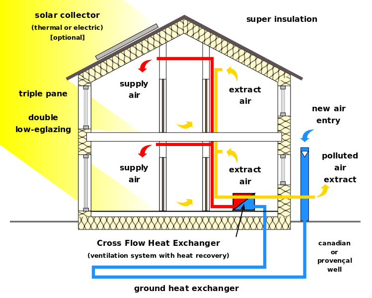 749px-Passive_House_scheme_1_multilingual.svg.png