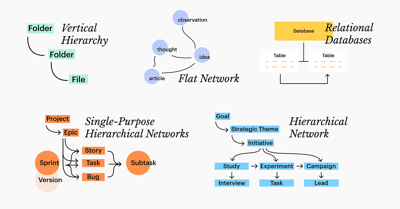 type-of-network.png