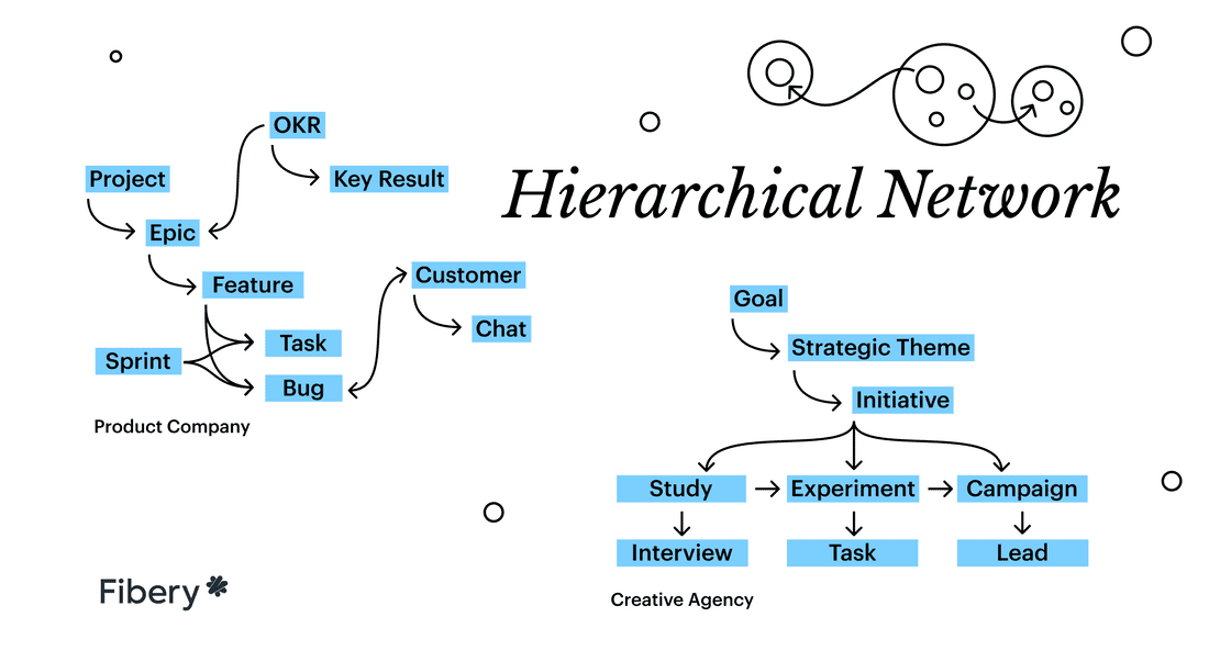 hierarchical-network.png