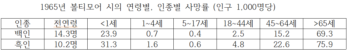 볼티모어.png
