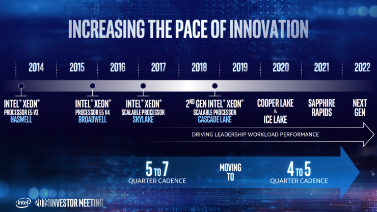 Intel-Xeon-Roadmap_Ice-Lake_Sapphire-Rapids_Granite-Rapids_3-740x416.png