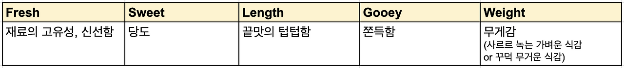 스크린샷 2024-07-15 오후 3.26.39.png