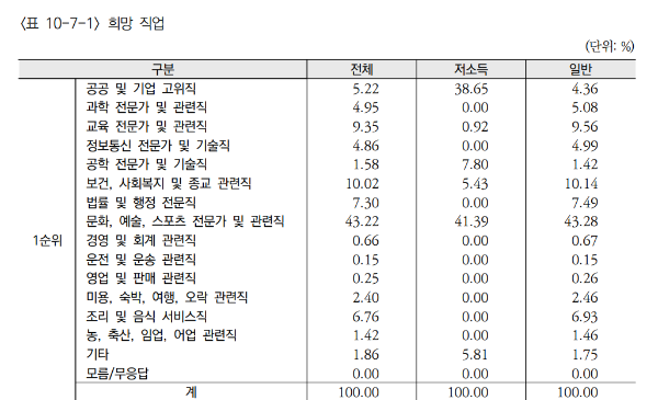 초등 희망직업조사.png