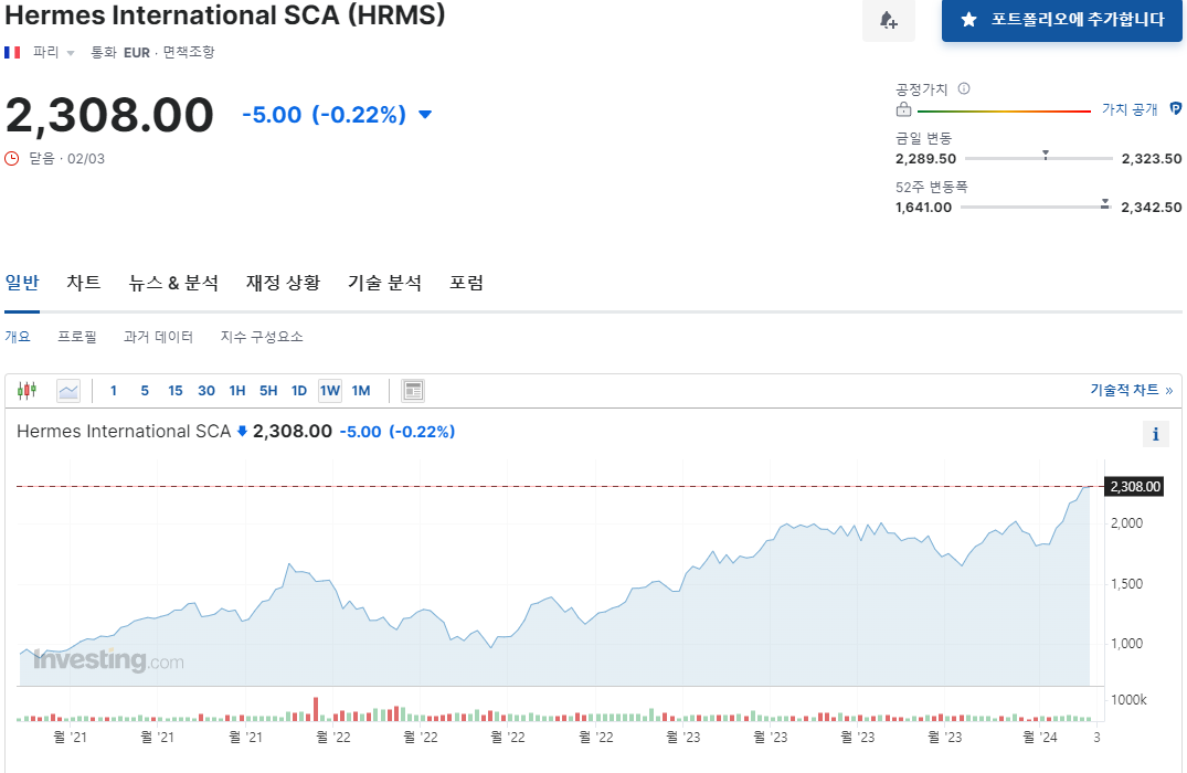 에르메스 주가.png
