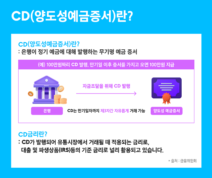 cd의 뜻.png