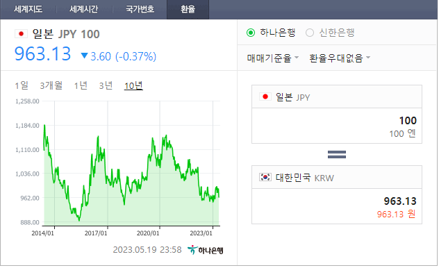 엔화 환율.png