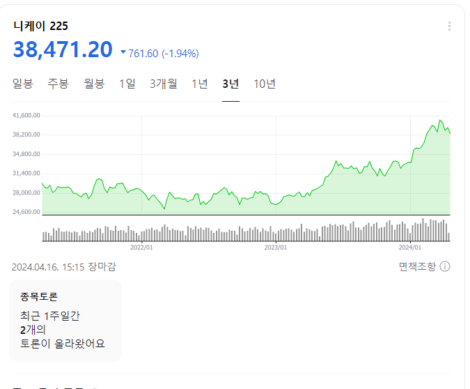 일본니케이 225 지수.png