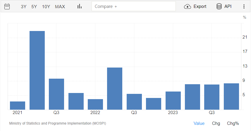 인도 gdp성장률.png