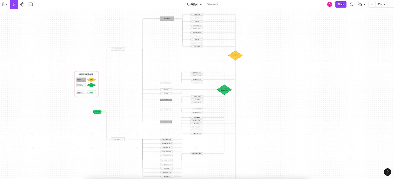 스크린샷 2022-09-29 오전 11.21.36.png