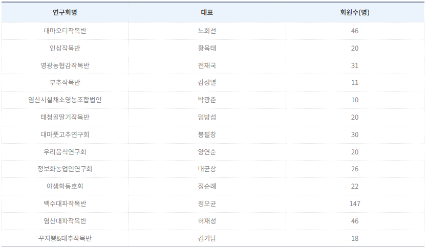 영광군 연구회.png