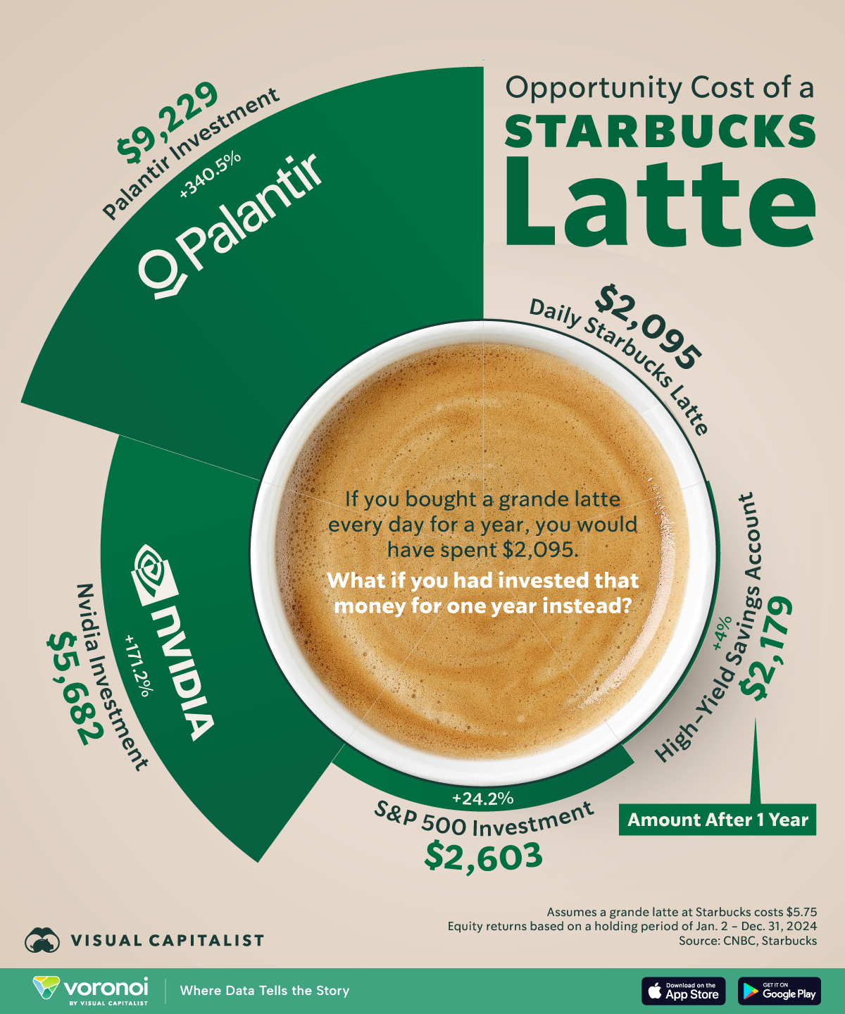 Opportunity-Cost-of-Daily-Starbucks-Latte_Site.png