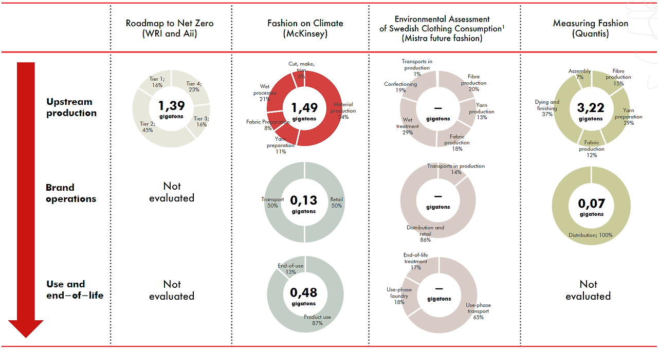섬유패션산업 환경기후 영향에 대한 보고서.png