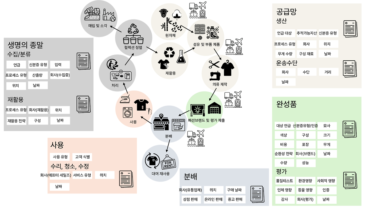 그림 9 섬유용 DPP 제안 모델작성중-1.png