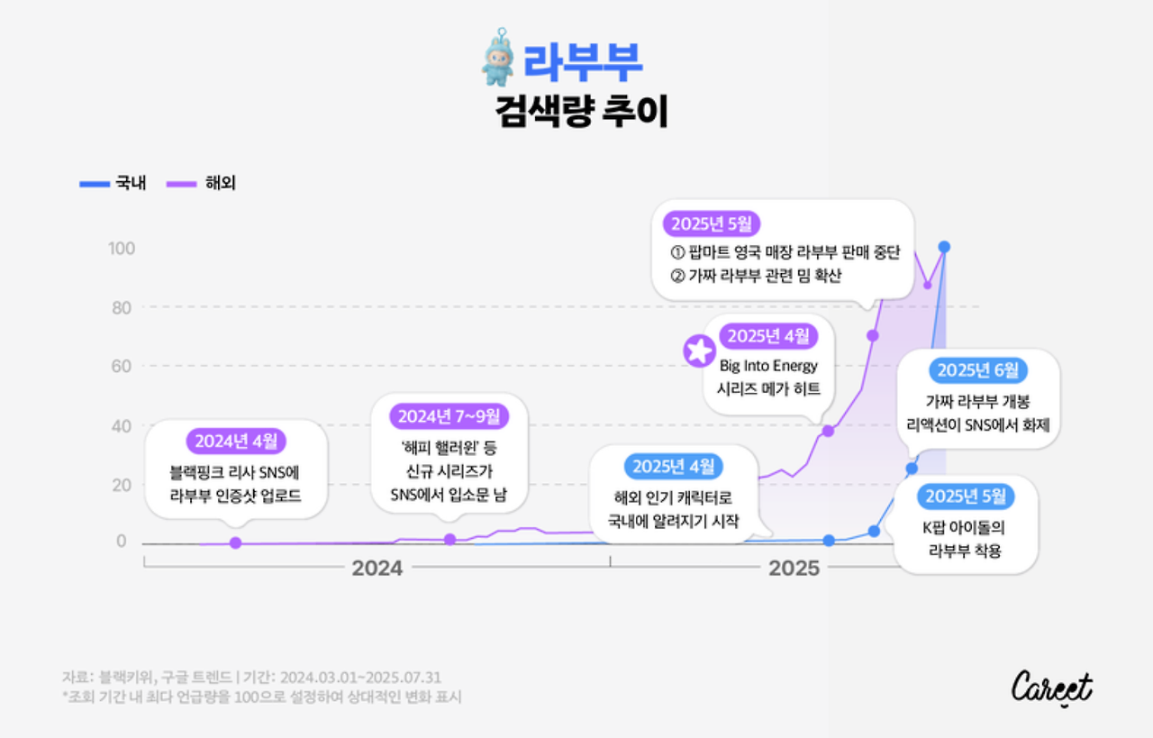 라부부 검색량.png