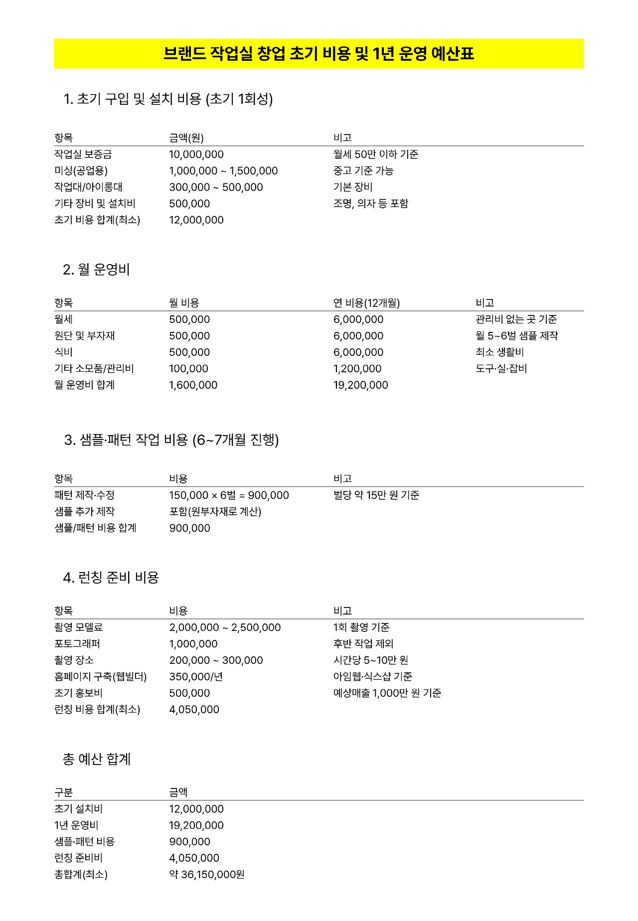 작업실 초기 비용-2.png