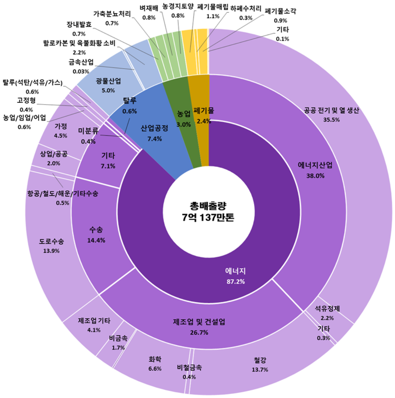 온실가스 배출량.png