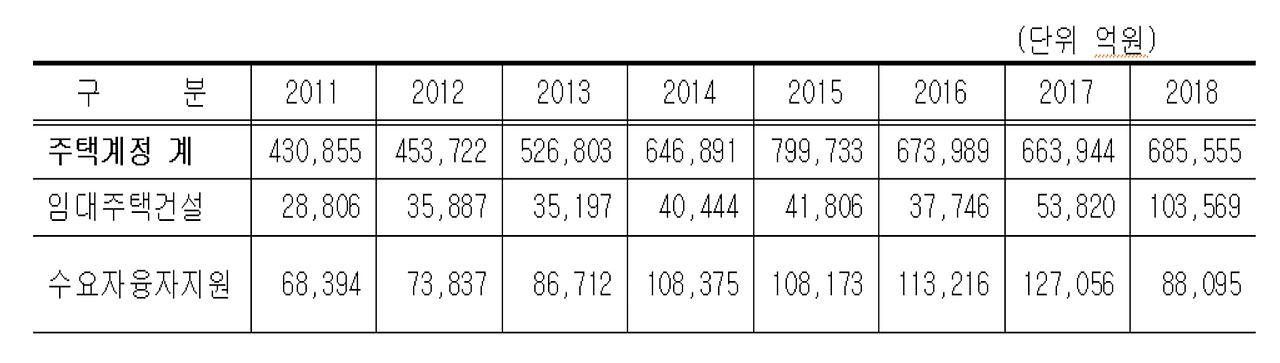 주택계정 집행내역.png