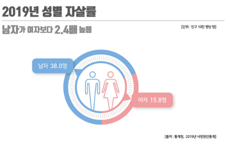참고_2019년_성별자살율.png