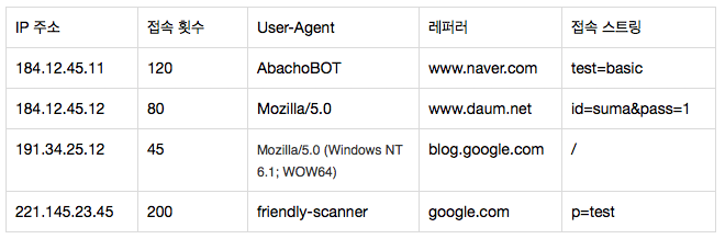 스크린샷 2018-03-17 오후 3.12.43.png