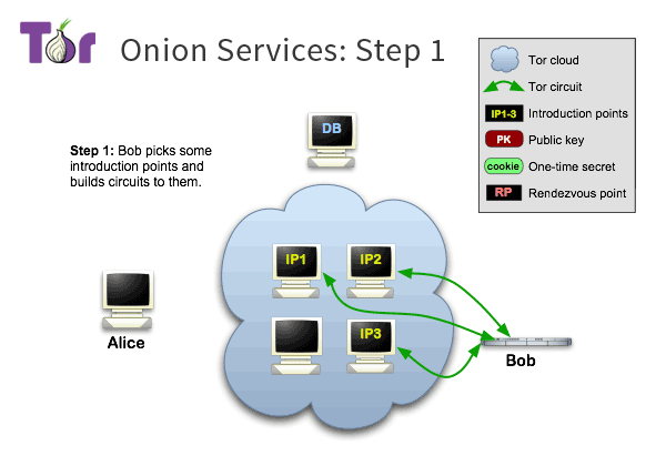tor-onion-services-1.png