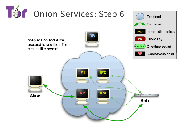 tor-onion-services-6.png
